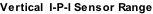 Vertical I-P-I Sensor Range