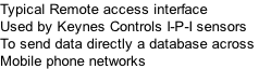 Typical Remote access interface Used by Keynes Controls I-P-I sensors To send data directly a database across Mobile phone networks