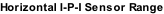 Horizontal I-P-I Sensor Range