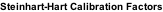 Steinhart-Hart Calibration Factors