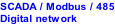 SCADA / Modbus / 485 Digital network