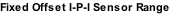 Fixed Offset I-P-I Sensor Range