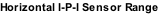 Horizontal I-P-I Sensor Range